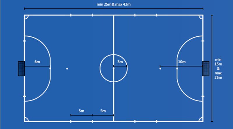 Quy định về kích thước sân thi đấu bóng đá 5 người theo tiêu chuẩn FIFA.