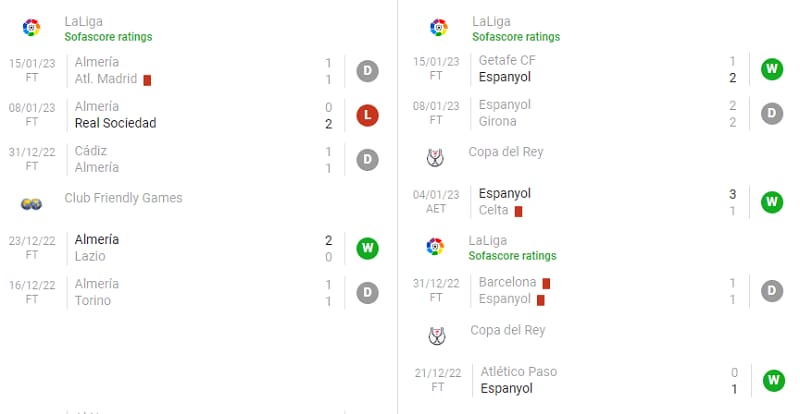 Phong độ thi đấu của đội tuyển Almería và Espanyol trong những trận ra quân gần nhất