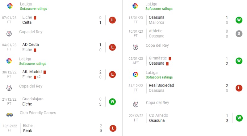 Phong độ thi đấu của đội tuyển Elche và Osasuna trong những trận ra quân gần nhất
