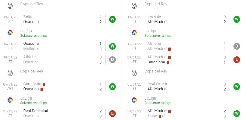 Phong độ thi đấu của đội tuyển Osasuna và Atlético Madrid trong những trận ra quân gần nhất