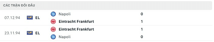 Thành tích đối đầu giữa Eintracht Frankfurt vs Napoli trong quá khứ