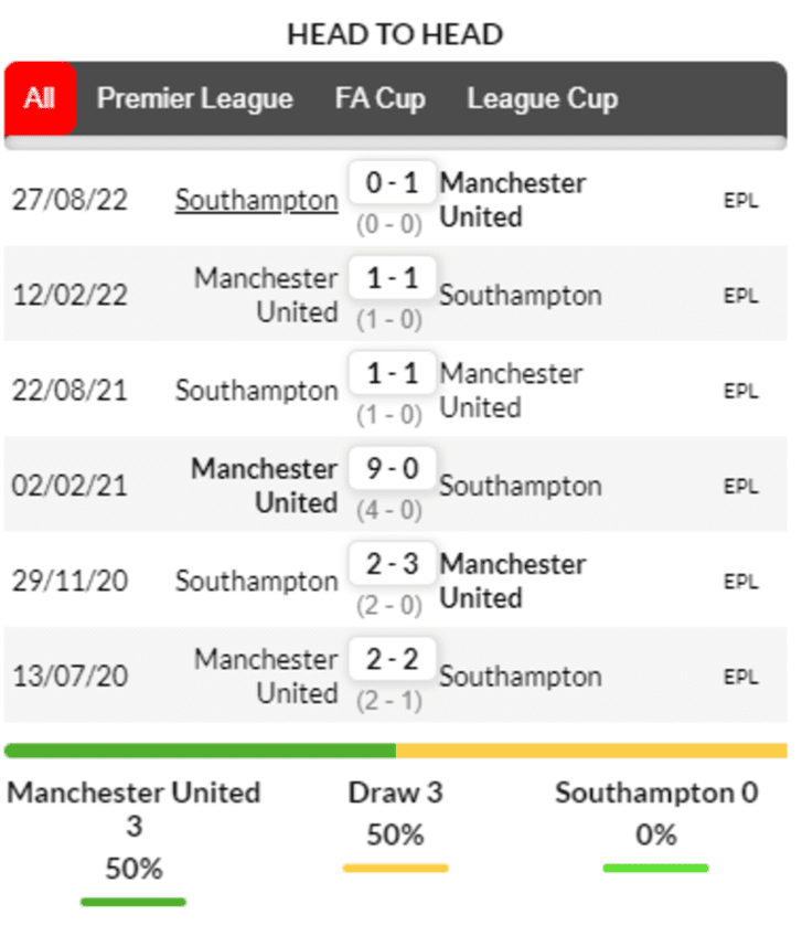 Thành tích đối đầu giữa Southampton vs Man City trong quá khứ