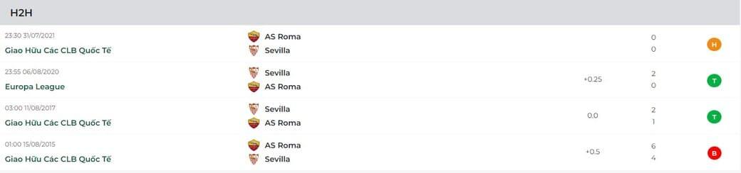 Thành tích đối đầu 4 trận gần đây giữa Sevilla Vs AS Roma