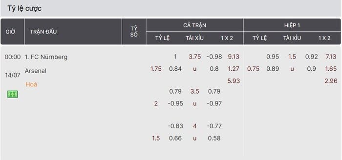 Tỷ lệ cược soi kèo trận FC Nurnberg vs Arsenal