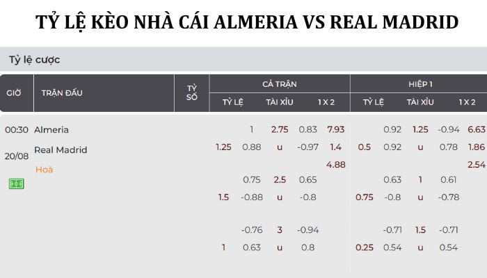  Nhận định soi kèo Almeria Vs Real Madrid tỷ lệ kèo tài xỉu