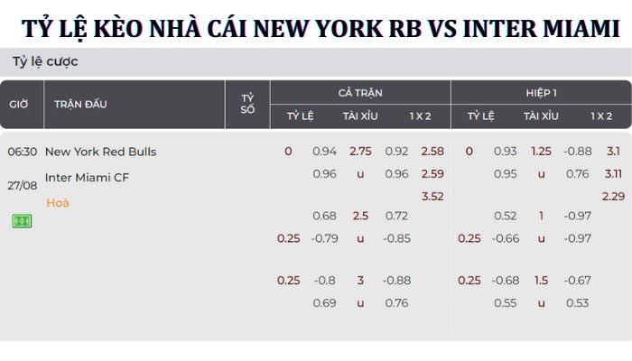 Nhận định soi kèo New York RB Vs Inter Miami tỷ lệ kèo tài xỉu