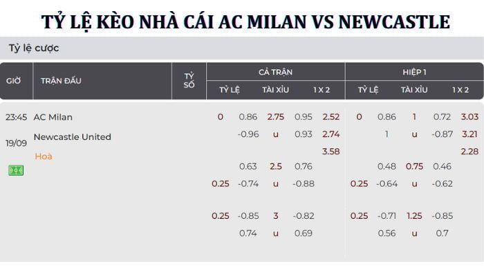 Nhận định soi kèo AC Milan vs Newcastle tỷ lệ cược tài xỉu bảng tỷ lệ kèo
