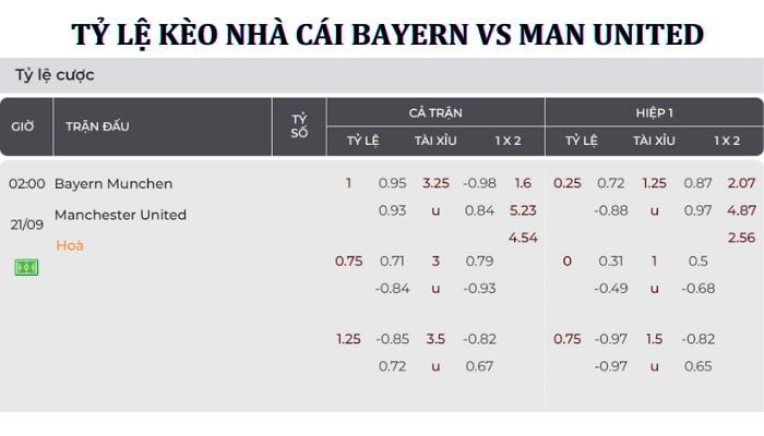 Tỷ lệ cược ăn thua nhận định soi kèo Bayern Munich vs Man United