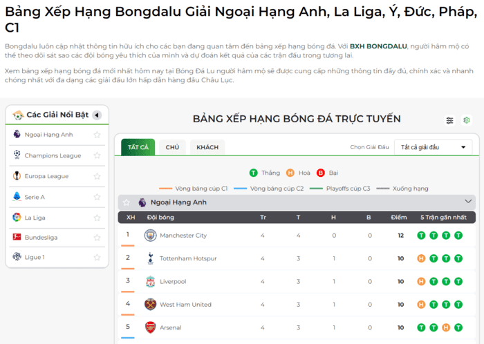 Trang bảng xếp hạng bóng đá tại Bongdalu.io